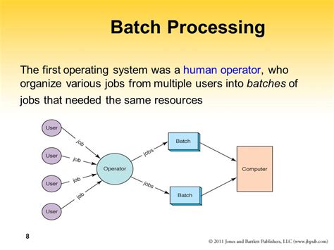 explain batch processing operating system