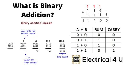 explain binary arithmetic with example