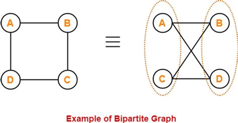 explain bipartite graph with example