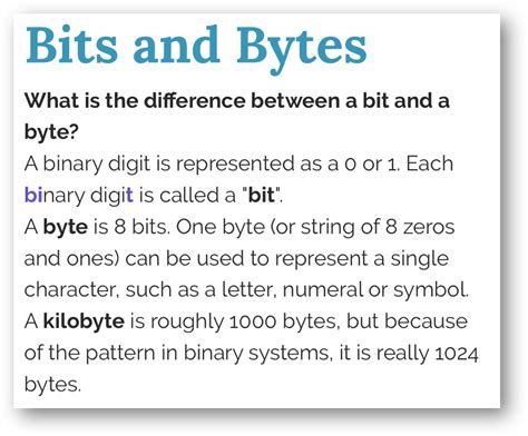 explain bits and bytes with suitable example