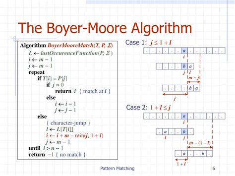 explain boyer moore pattern matching algorithm with example