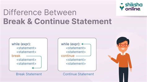 explain break and continue statement with example