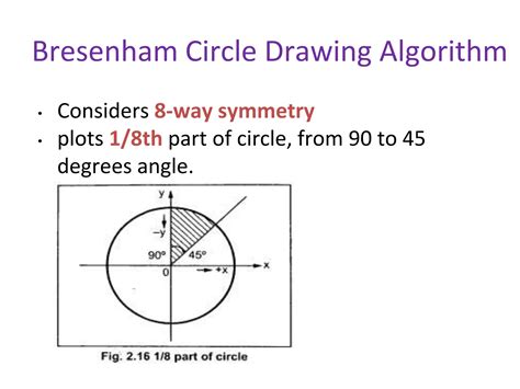 explain bresenham's circle drawing algorithm in detail