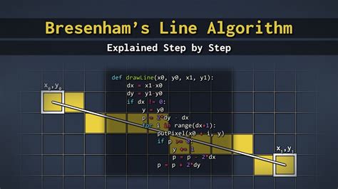 explain bresenham's line drawing algorithm with example