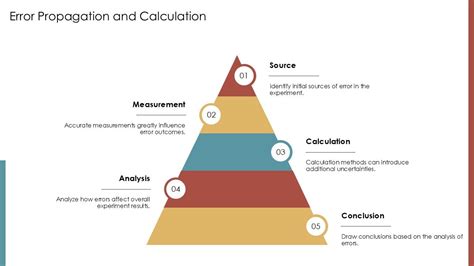 Explain Calculation Error