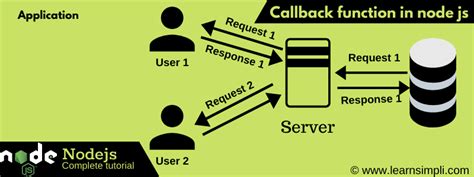 explain callback in node.js