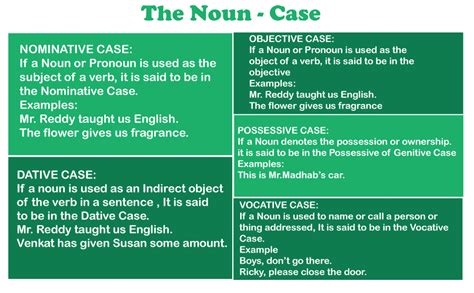 Explain Case Grammar With Example