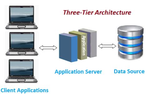 explain centralized and client server architecture in dbms