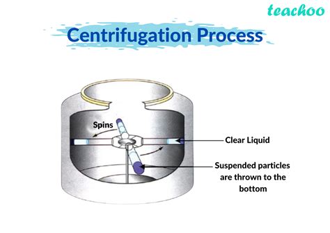 Explain Centrifugation With Diagram