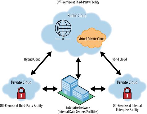 explain characteristics of public private hybrid and community cloud computing
