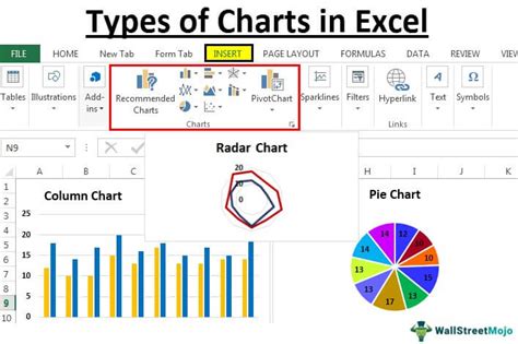explain chart and its types in excel