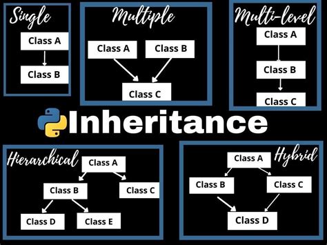 explain class inheritance in python