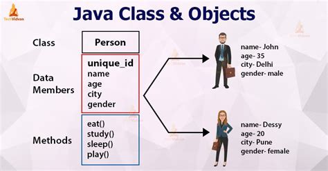 explain class with syntax and example in java