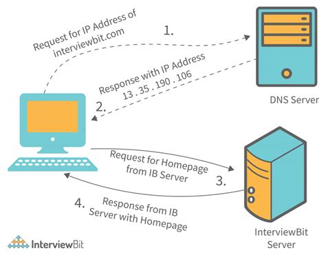 explain client server architecture in networking