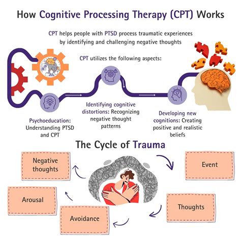 explain cognitive processing therapy