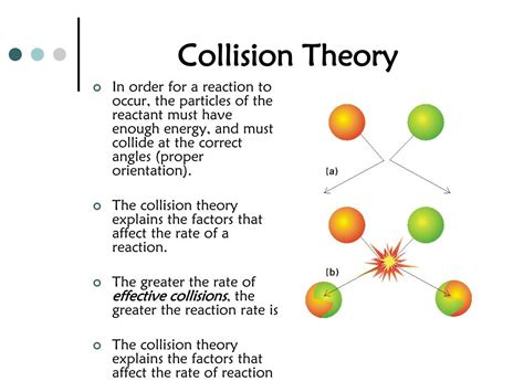 explain collision theory