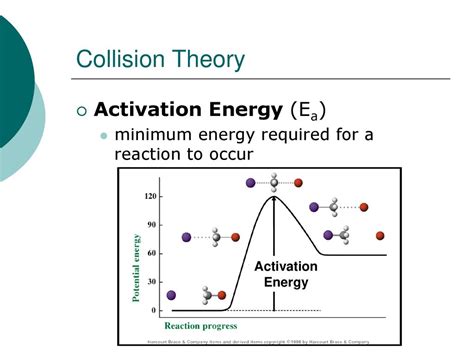 explain collision theory and activation energy
