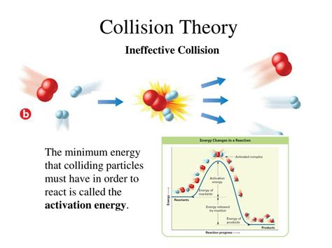 explain collision theory and how it affects the reaction rate