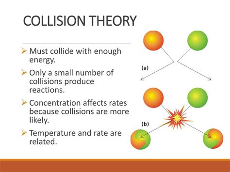 explain collision theory in chemistry