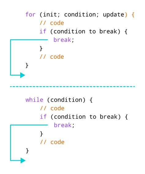 explain comment statement in c