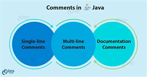 explain comments in java