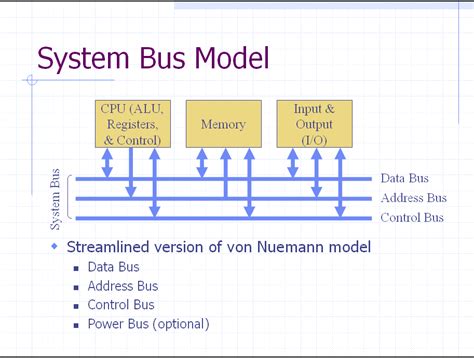 explain common bus system with diagram