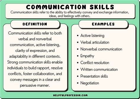 explain communication skills in detail