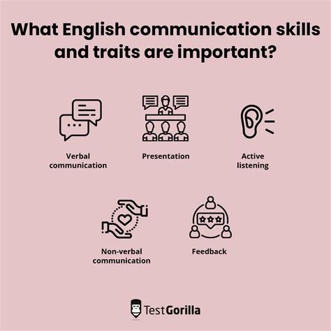 explain communication skills in english