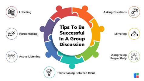 explain communication skills in group discussion