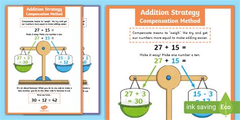 Explain Compensation Method