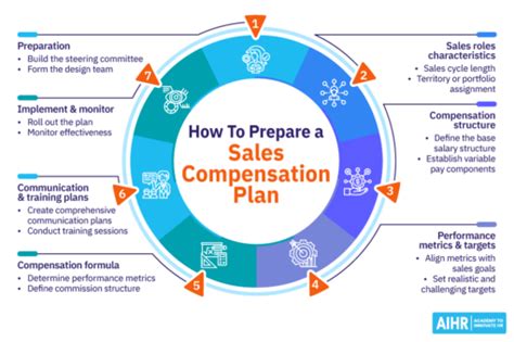 Explain Compensation Program