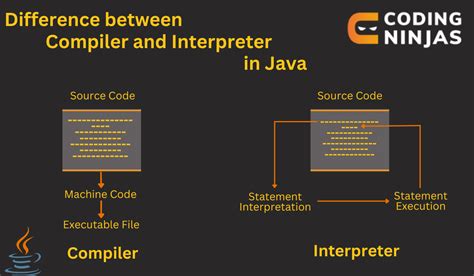 explain compiler and interpreter in java