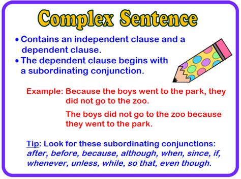 explain complex sentence in english