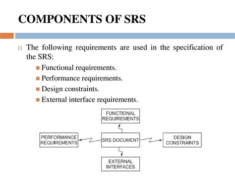 explain components of srs in software engineering