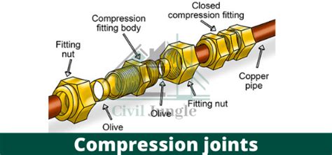 Explain Compression Joint