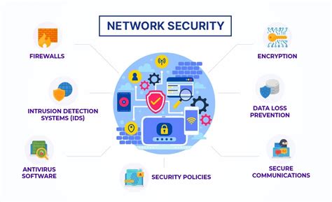 explain computer network security in detail