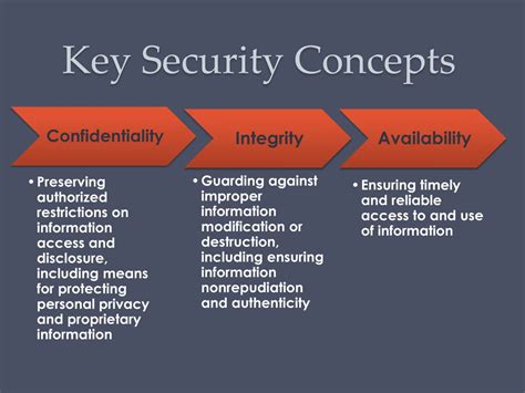 explain computer security concepts