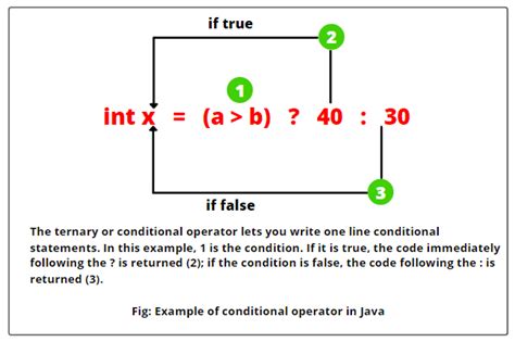 explain conditional operator with example in java