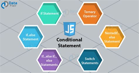 explain conditional statements in javascript with example