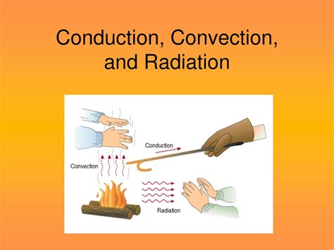explain conduction convection and radiation with examples