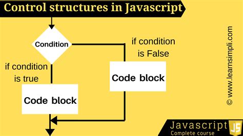 explain control structure in javascript with example