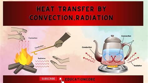 explain convection class 7th