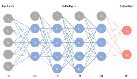 explain convolution neural network