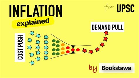 explain cost pull inflation
