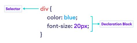 explain css syntax with example