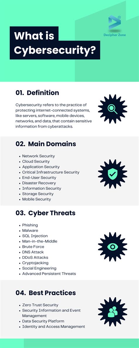 explain cyber security in detail