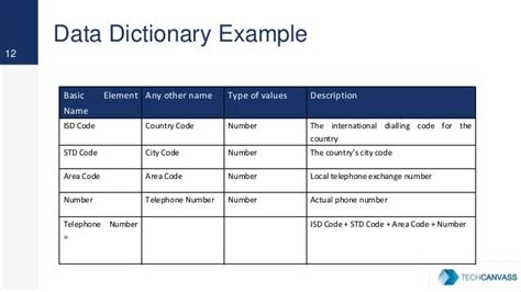 Explain Data Dictionary With Example