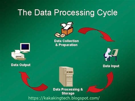 explain data processing cycle with example