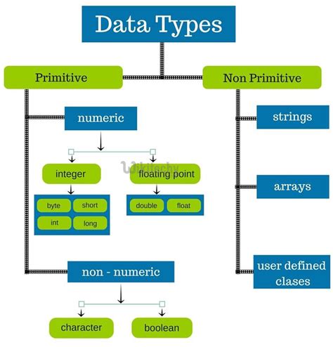 explain data types in c sharp
