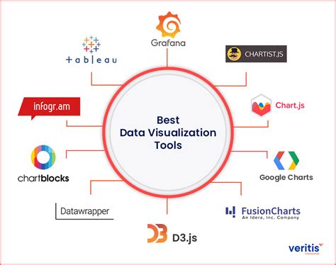 explain data visualization tools with example